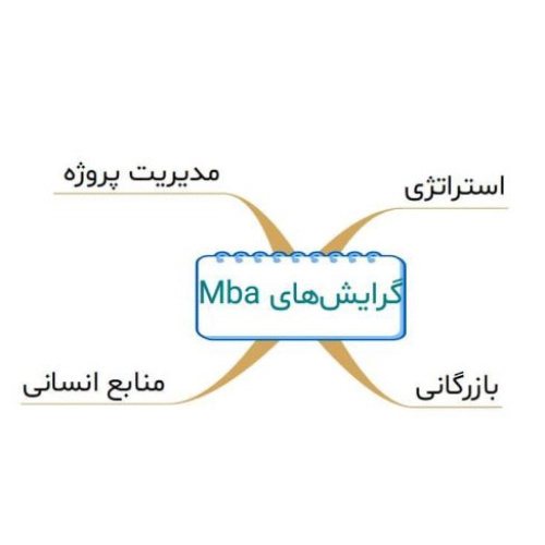 چرا گرایش بازرگانی MBA را انتخاب کنیم